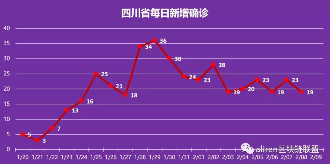 疫情结束时间怎么算的啊/疫情结束是什么定义