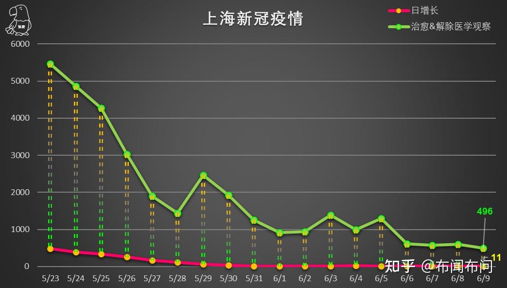上海什么时候有的疫情/上海疫情从什么时候开始零增长