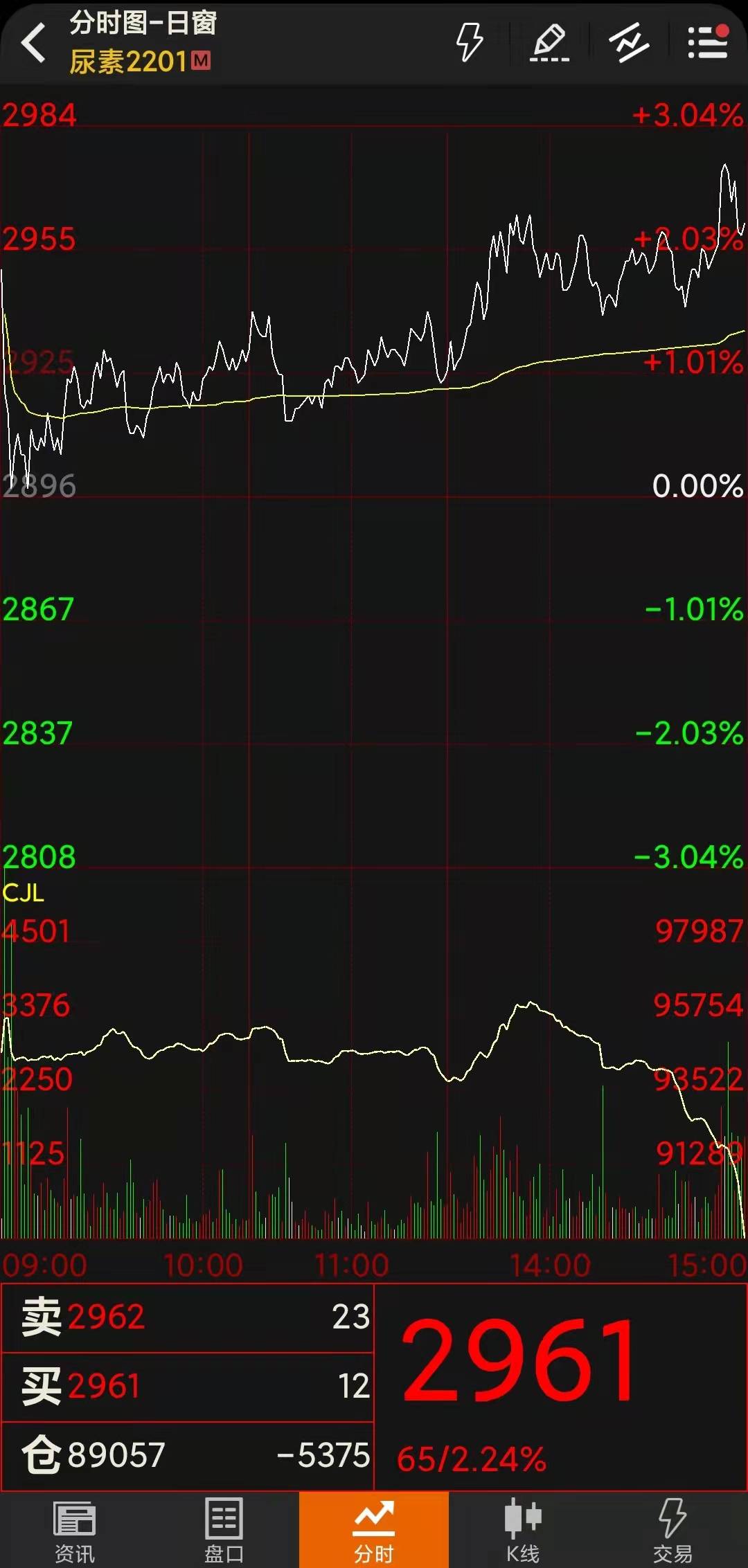 查询尿素期货行情/查询尿素期货行情的软件
