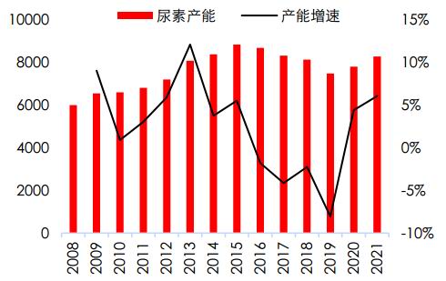 查询尿素期货行情/查询尿素期货行情的软件