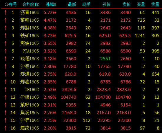 石油现货期货行情:石油期货今天行情价油价网