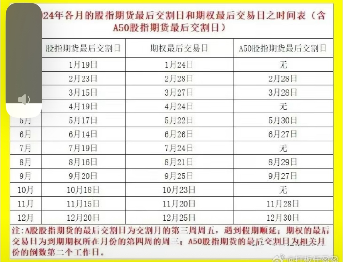 3月31日期货行情如何/3月26号期货上市