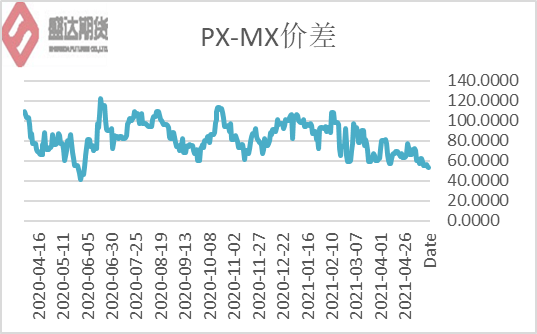 【期货pta最近行情/pta期货行情最新】