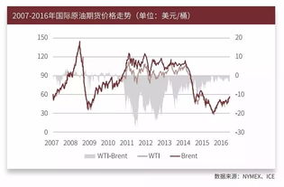 国内石油期货行情（国内石油期货行情怎么样）