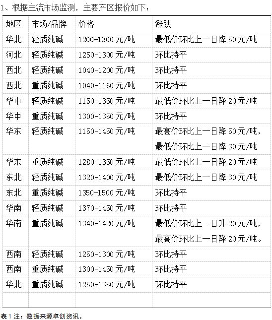 第一波新冠疫情是什么时候爆发的/新冠状疫情什么时候爆发的