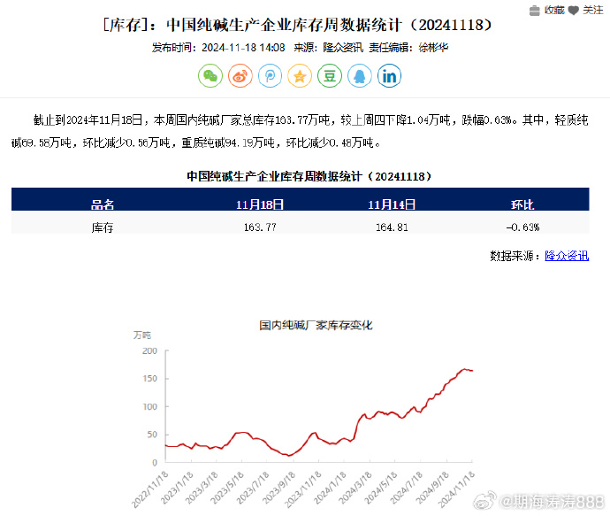 【纯碱期货行情今天,纯碱期货行情今天最新消息】