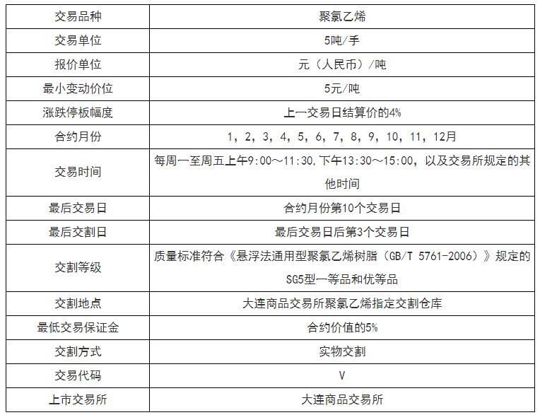 【期货最新行情视频,期货市场最新动态】