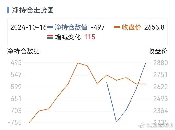 股指期货每日行情（股指期货每日行情最新消息）