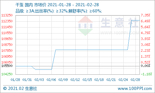 【纺织期货今日行情,纺织原料期货】