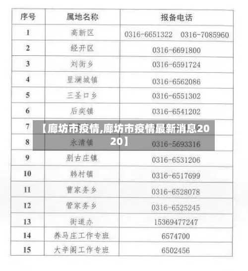 【廊坊疫情最新消息,廊坊疫情最新消息今天】