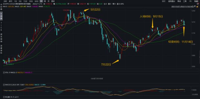 黑龙江保险期货价格行情/黑龙江期货公司