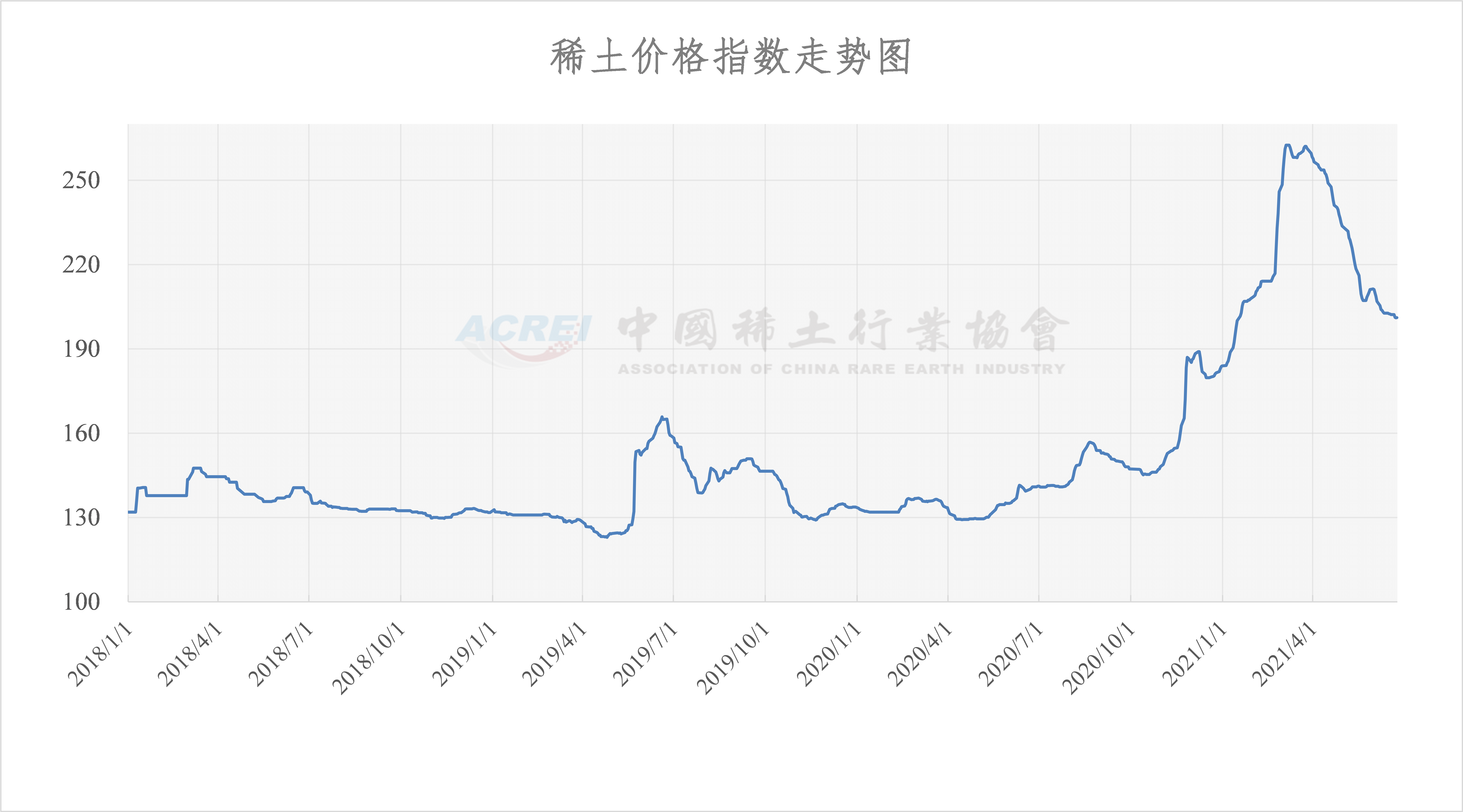 【稀土期货行情,稀土期货行情app下载】