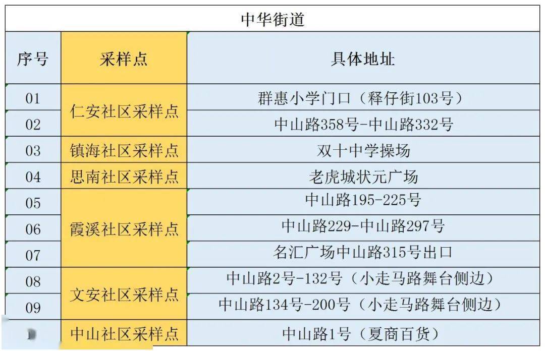 厦门疫情什么时候会得到控制的呢（厦门这次疫情是什么时候开始的）