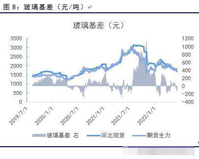 【期货行情玻璃2101,期货行情玻璃2061】