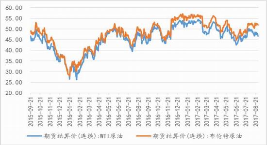 今日石化期货行情/石化行情走势