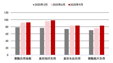 nymex期货最新行情:meg期货