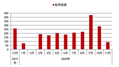 【汽油今日期货行情,汽油今天行情】