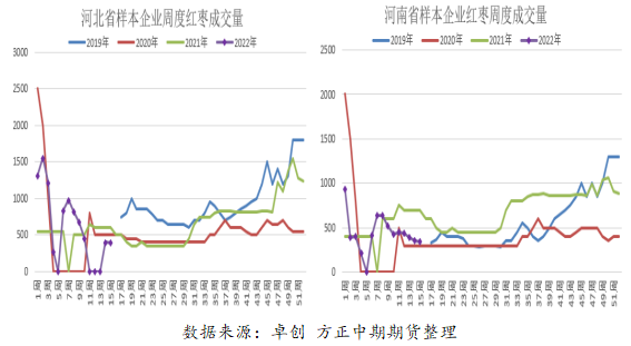 红枣期货今年行情（红枣期货价格走势图）