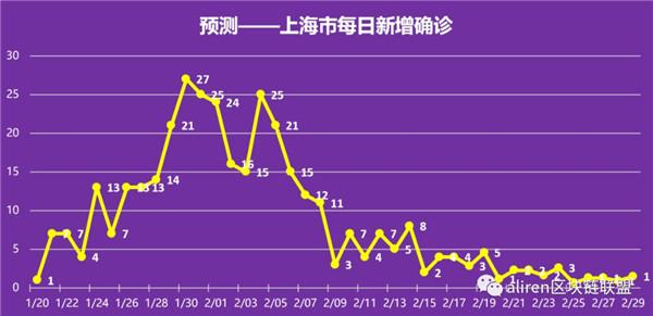 预测疫情结束日期:疫情结束时间预言