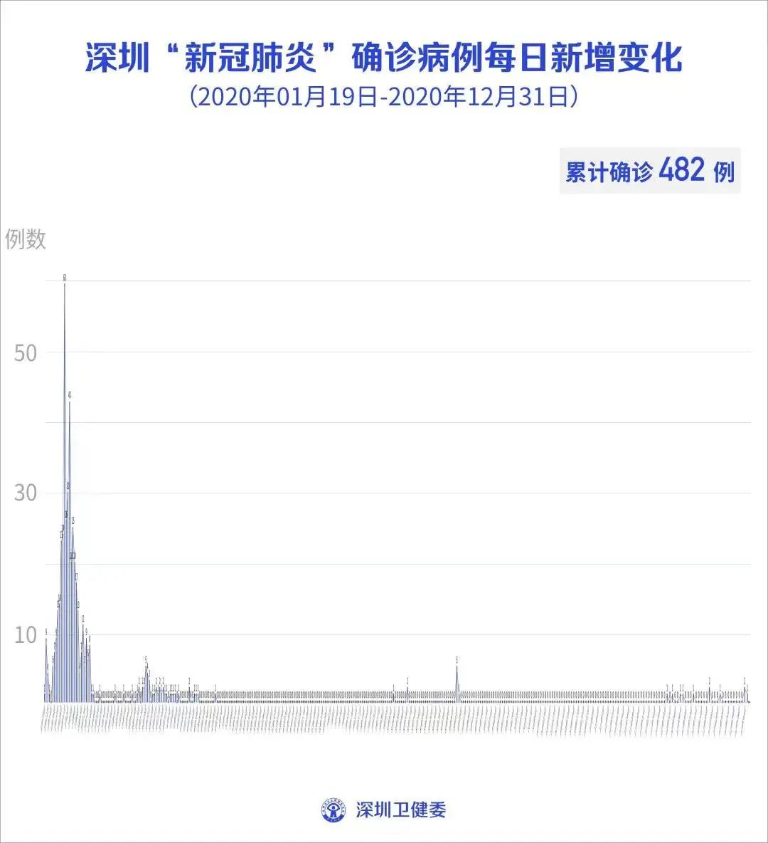 【深圳疫情疫情情况/深圳疫情深圳疫情】