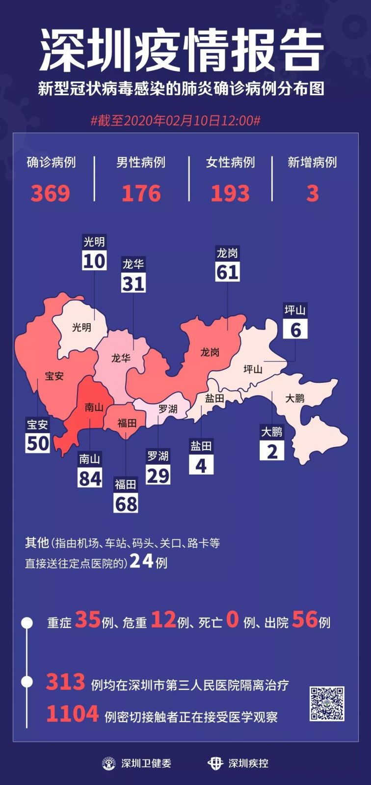 【深圳疫情疫情情况/深圳疫情深圳疫情】