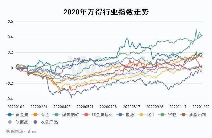 期货行情大数据:期货行情数据哪家好