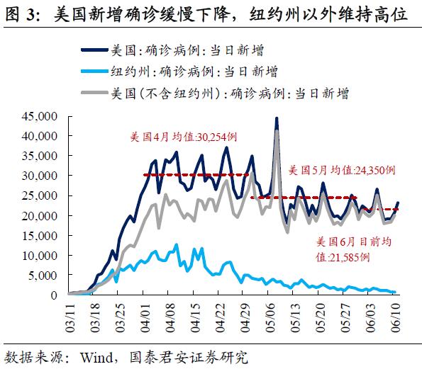 【疫情二次爆发的可能性有多大,2次疫情爆发】