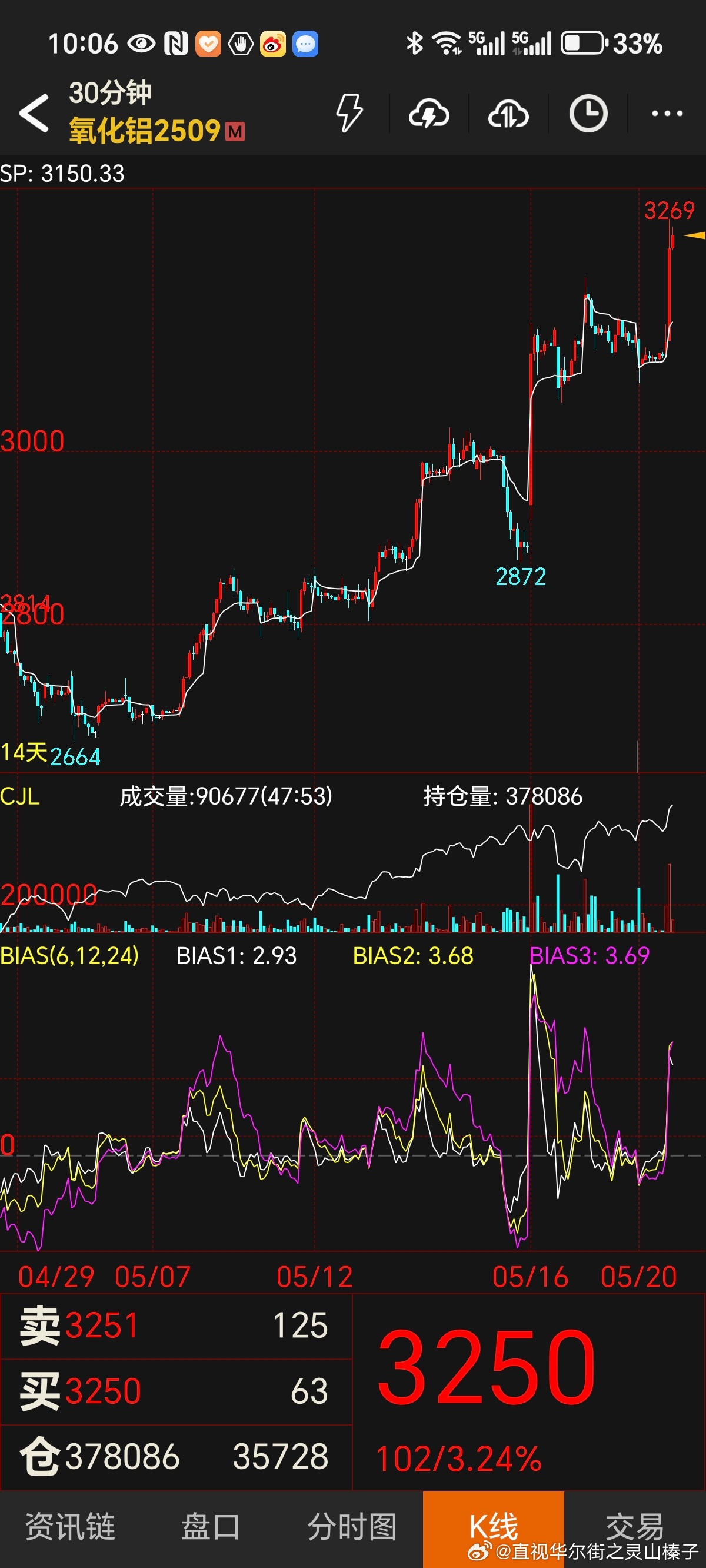 氟期货行情实时行情/氟化工期货价格