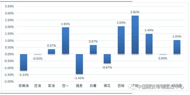农产品期货行情软件/农产品期货软件排行榜手机版