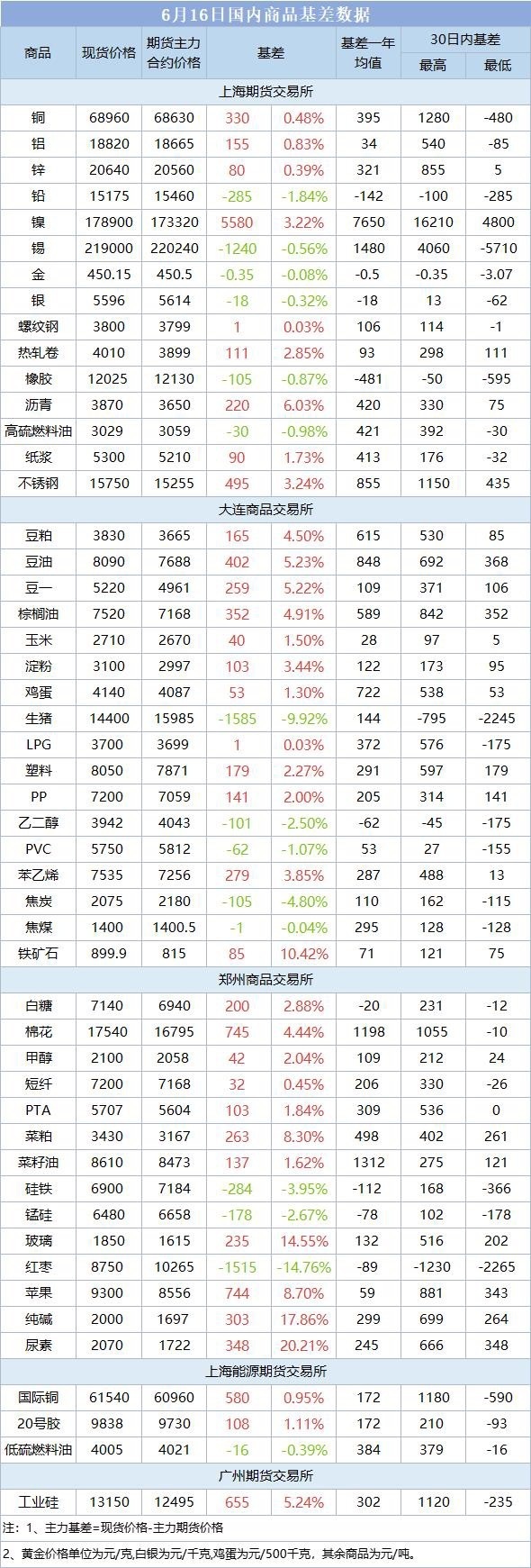 【奎屯期货行情/奎屯期货行情最新消息】