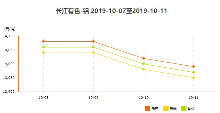 铝期货行情最新信息/铝期货行情实时行情铝锭价格