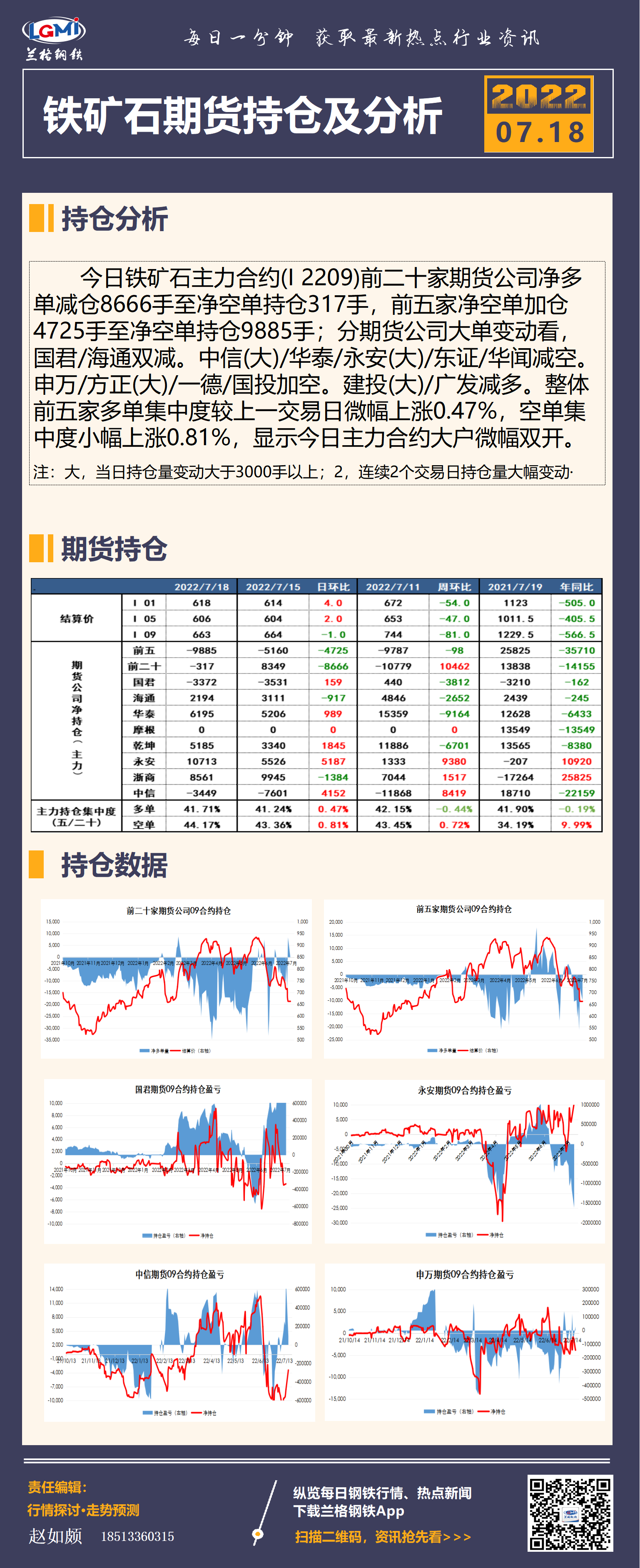 期货行情库/期货行情分析网