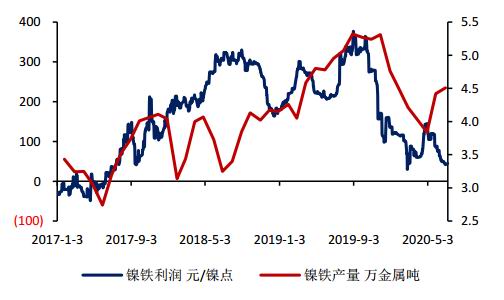 沪镍期货行情英为/沪镍期货行情走势