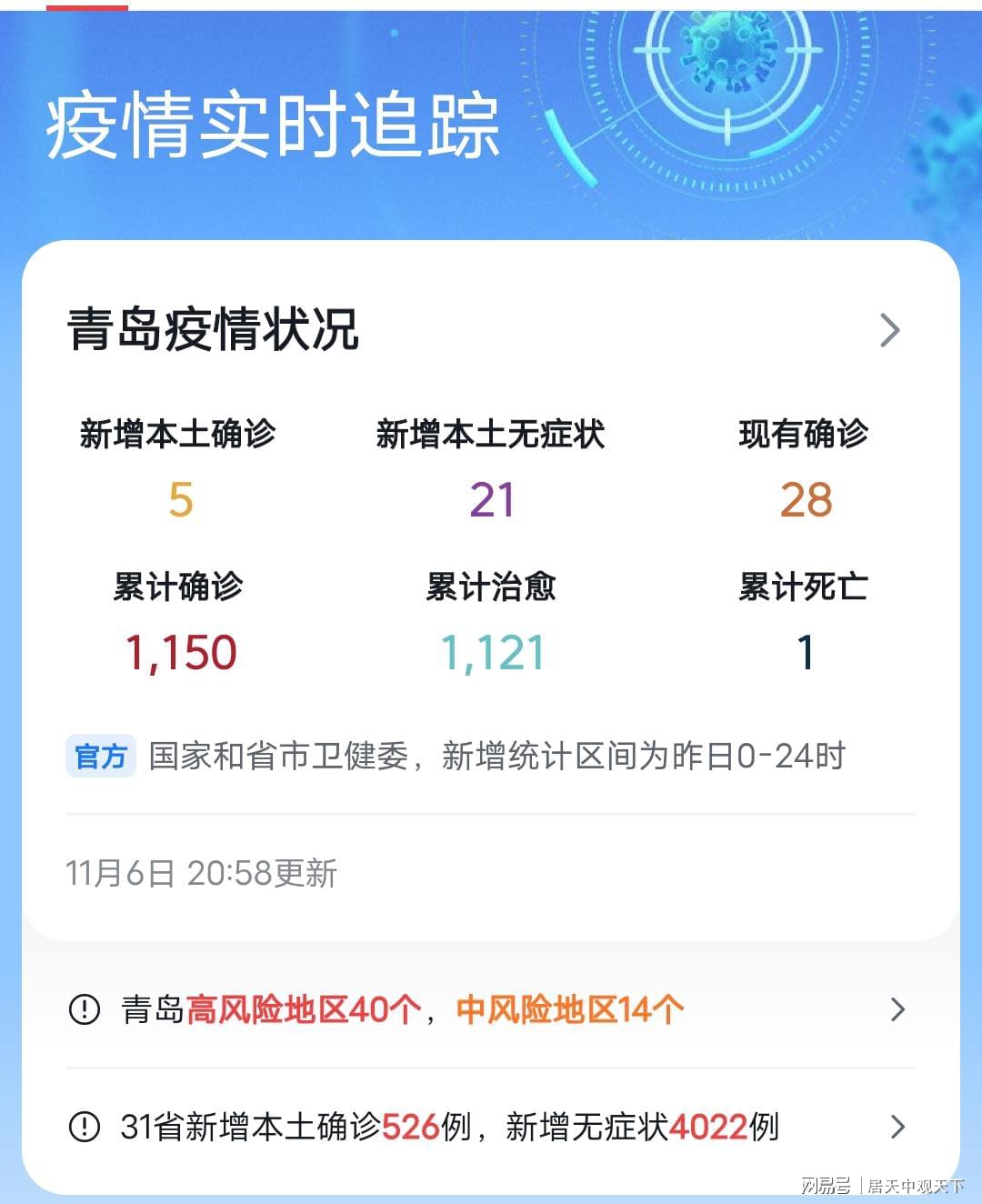 【新型冠状病毒肺炎疫情结束时间/新冠肺炎疫情什么时候结束了】