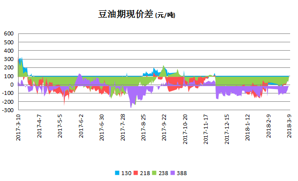 【3月9号豆油期货行情,今日豆油期货走势图】