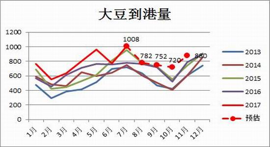 【3月9号豆油期货行情,今日豆油期货走势图】