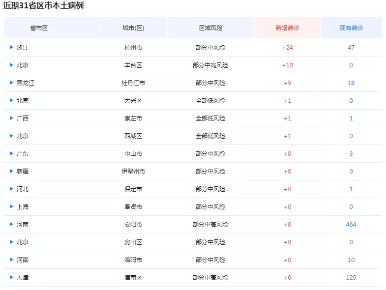 2019年疫情几号开始（疫情是2019年几月几日开始的）