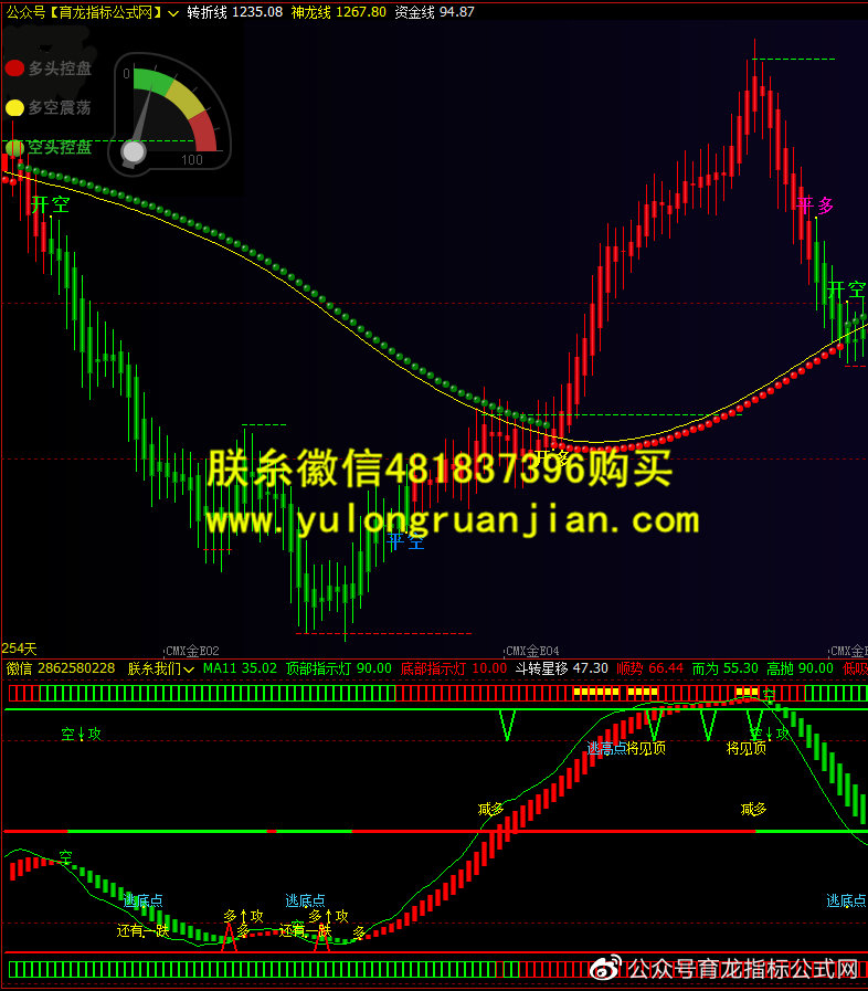 期货行情实时软件/期货行情软件推荐