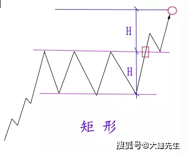 【期货常见行情图片/期货行情的分析】