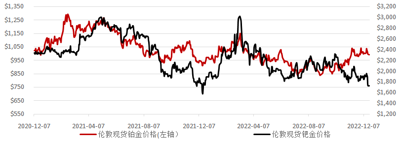 期货行情今日走势（铑期货今日行情）