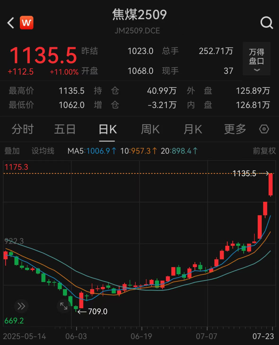 今日焦煤期货价格行情/焦煤期货行情实时