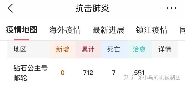 对疫情的认识/谈一谈对疫情的认识