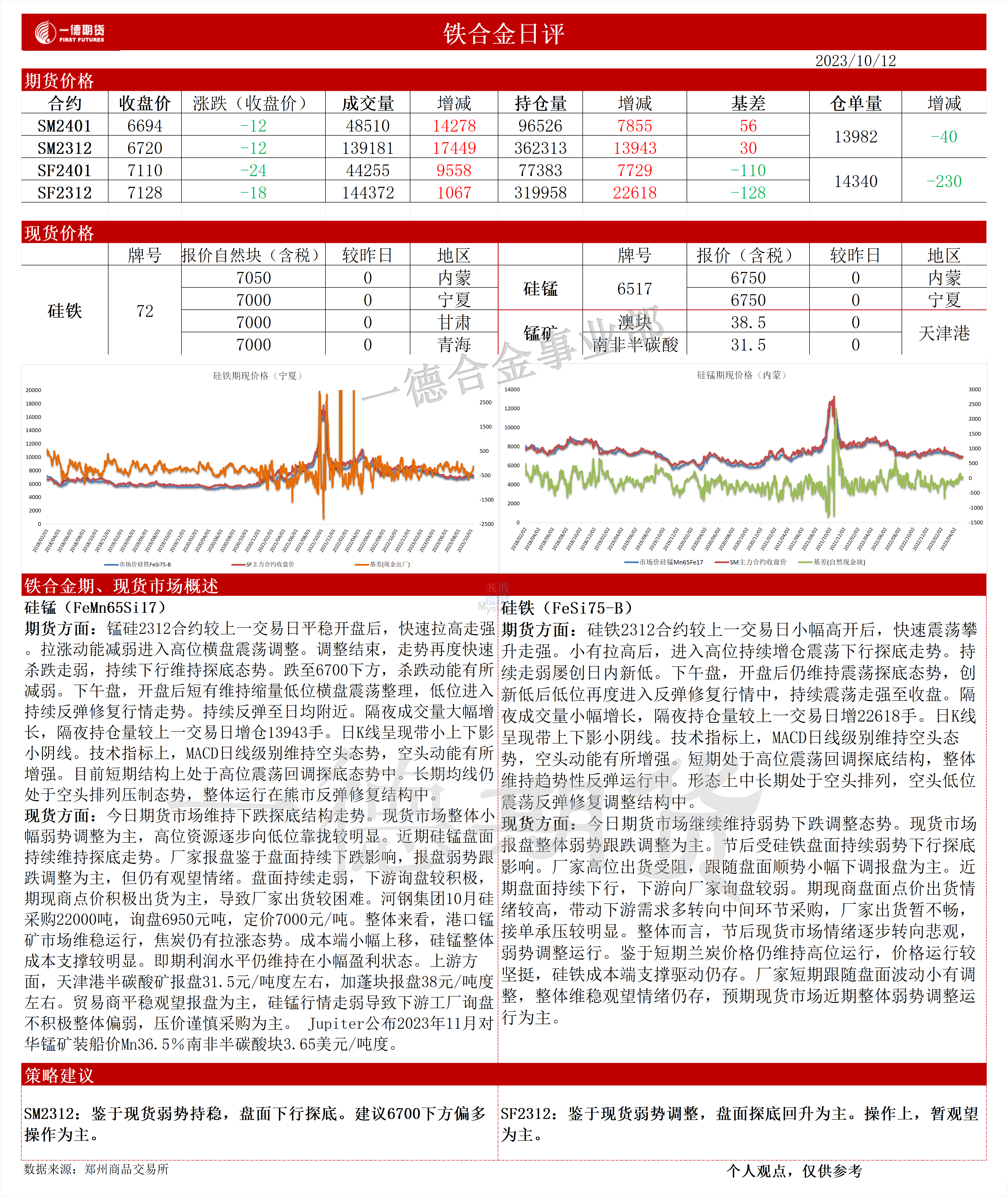 期货铁的行情:铁期货价格走势