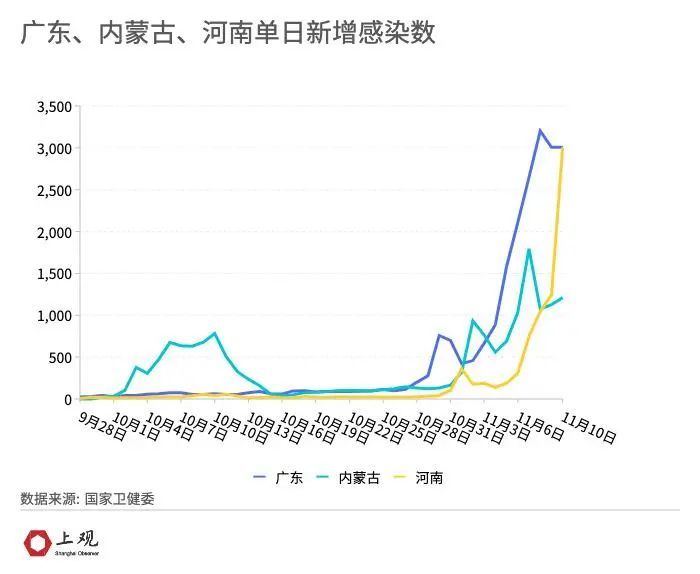 最近广东疫情/广东最近一周疫情数据