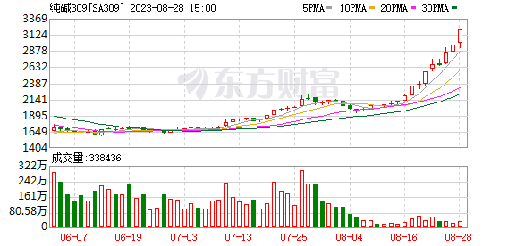 【香港期货行情纯碱,香港期货交易所品种】