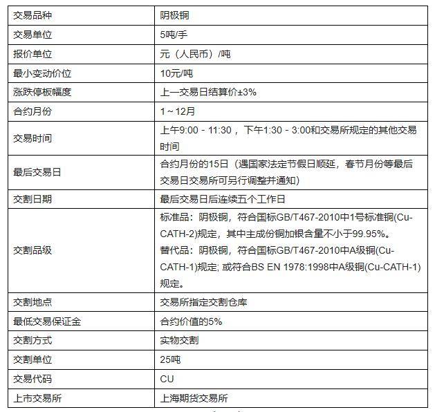 新浪期货铜价期货行情:期货铜新浪网