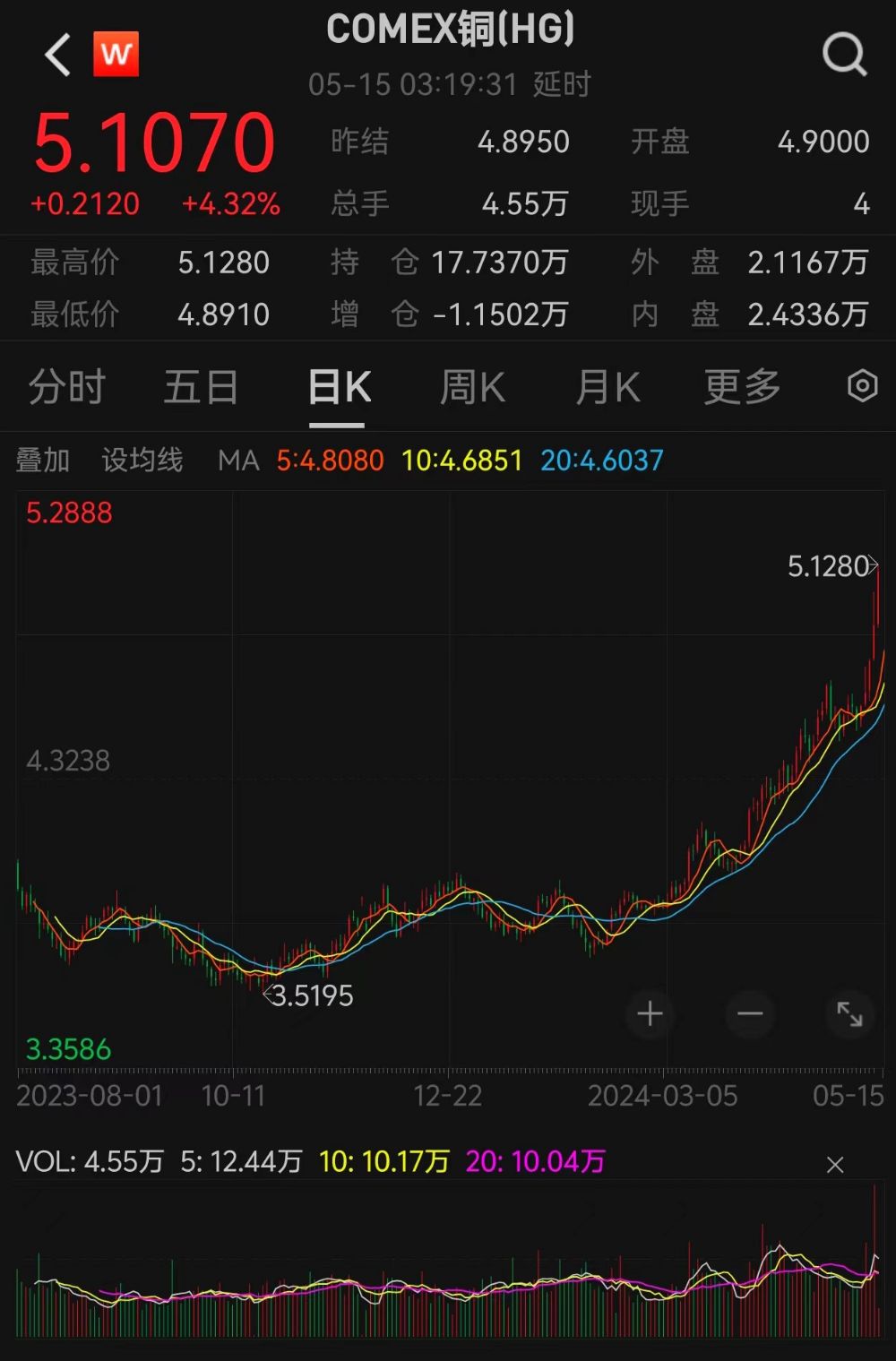 纽约期货钢材期货行情:纽约期货价格