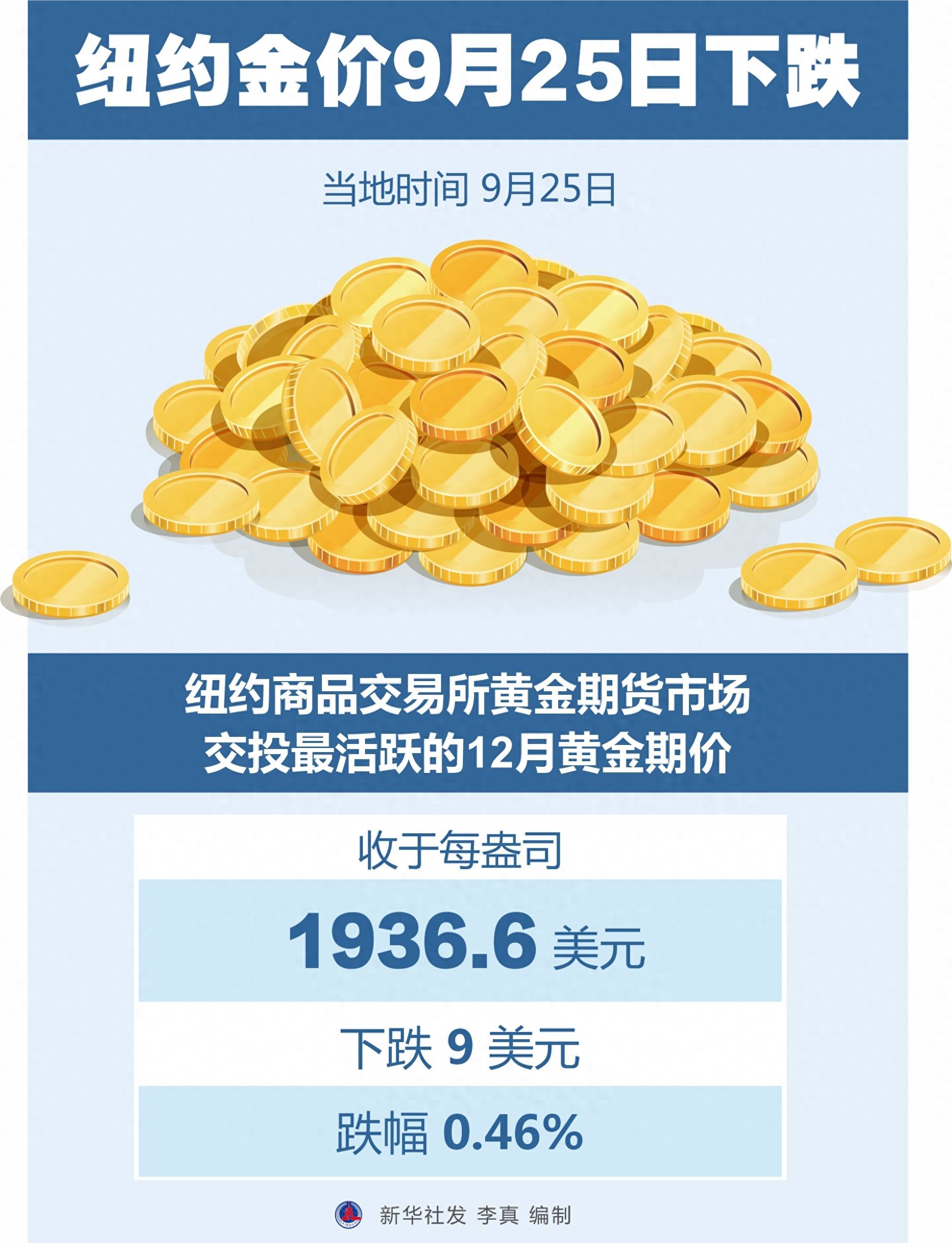纽约期货钢材期货行情:纽约期货价格