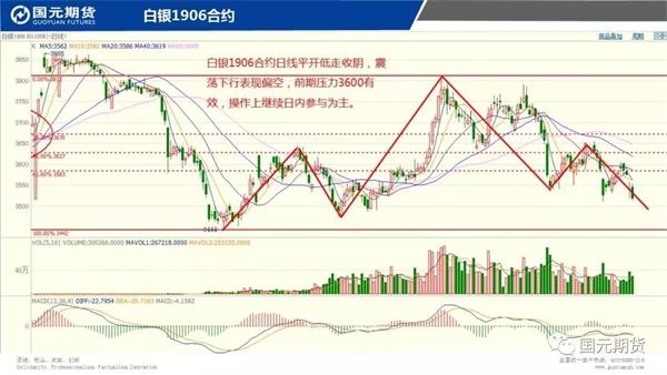 2022商品期货行情（国内商品期货走势）
