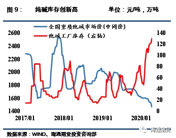 玻璃期货的未来行情如何（玻璃期货的未来行情如何）